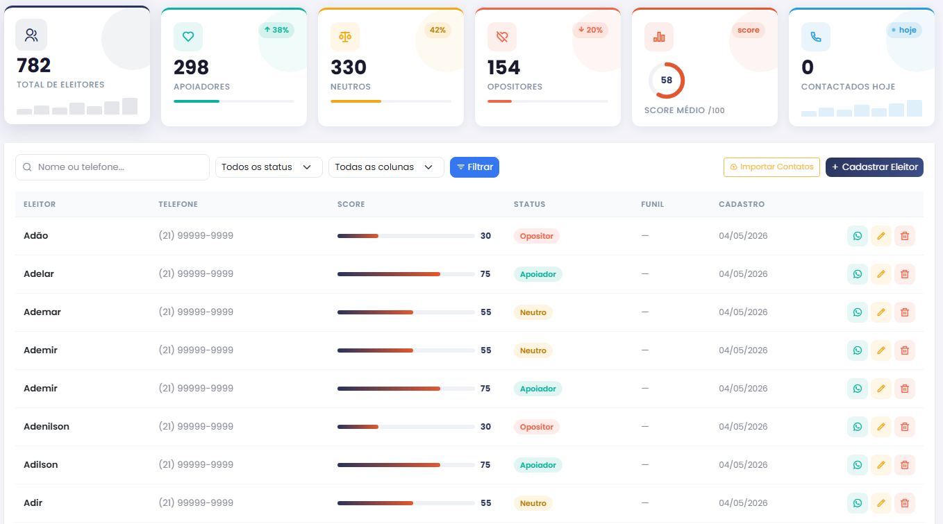 CRM de eleitores do HubEleitor